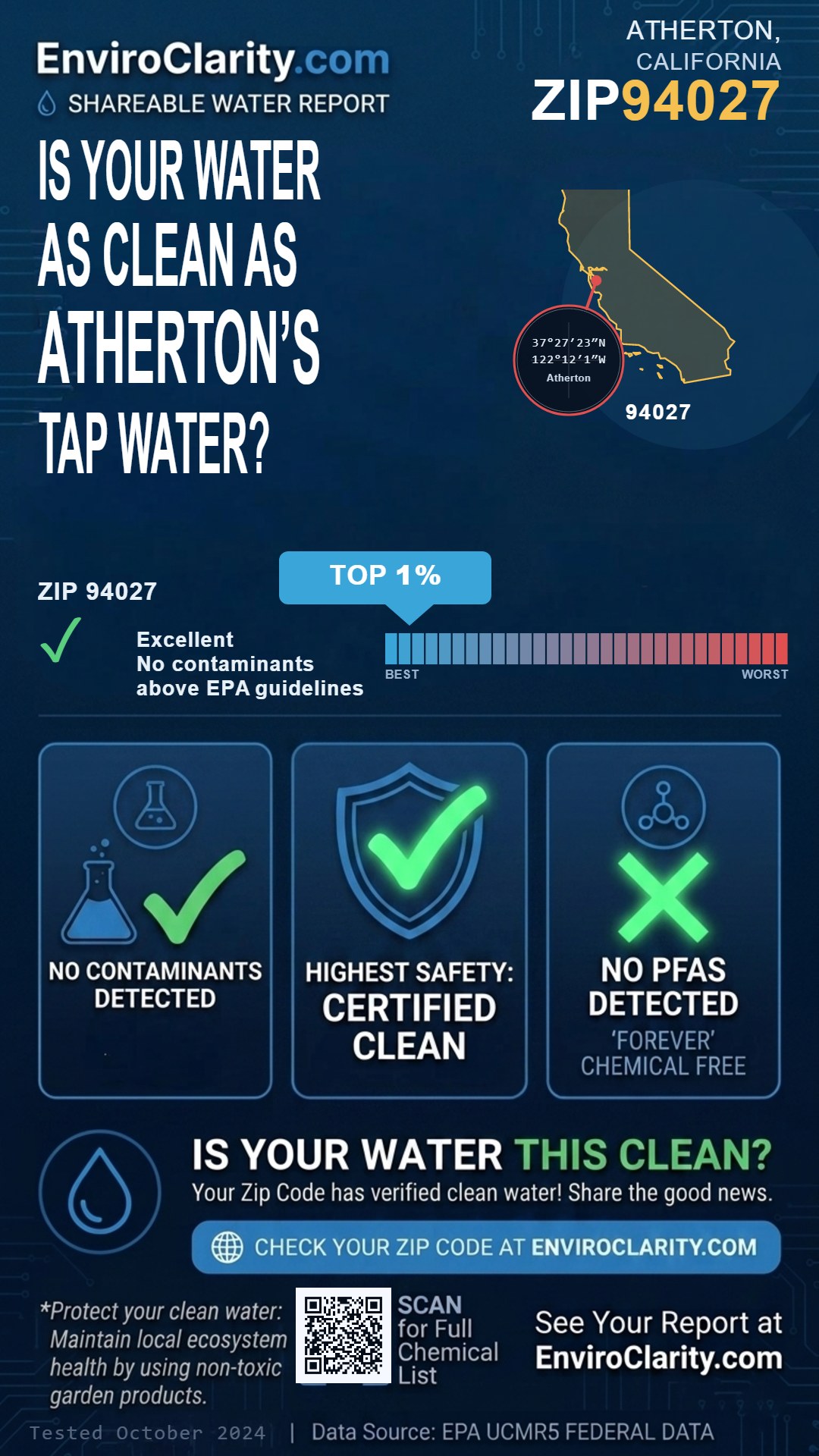 94027 water quality report infographic