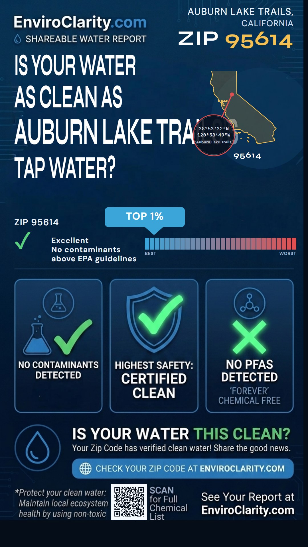 95614 water quality report infographic