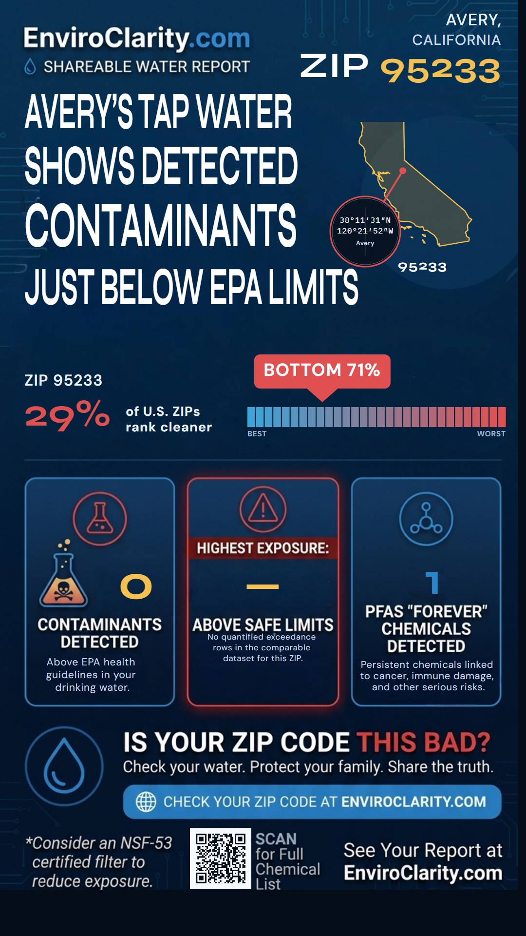 95233 water quality report infographic