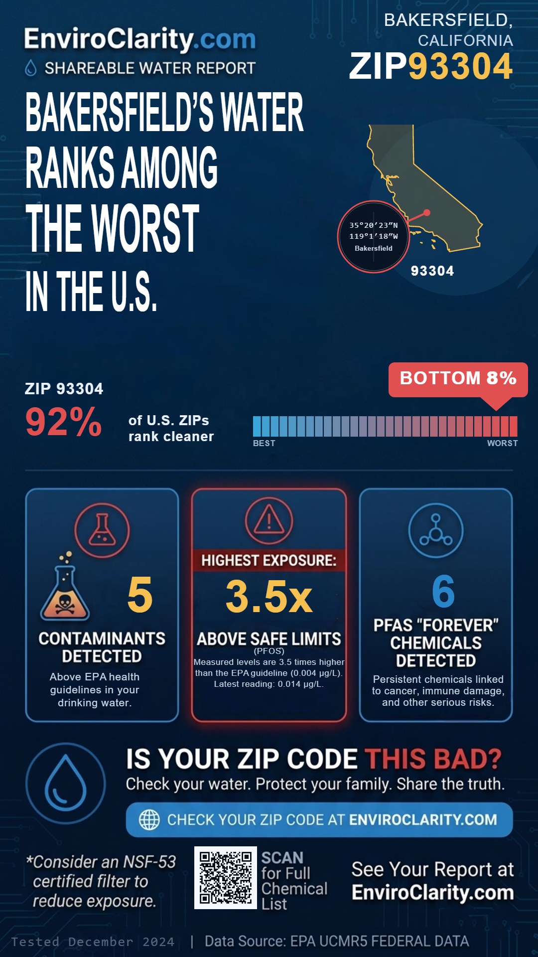 93304 water quality report infographic