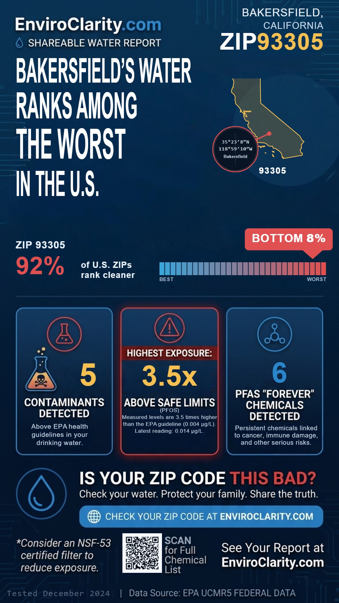 93305 water quality report infographic