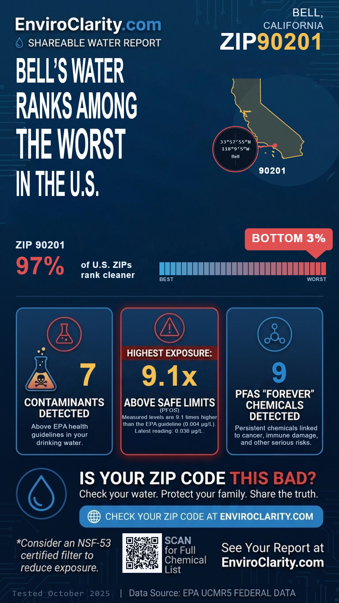 90201 water quality report infographic