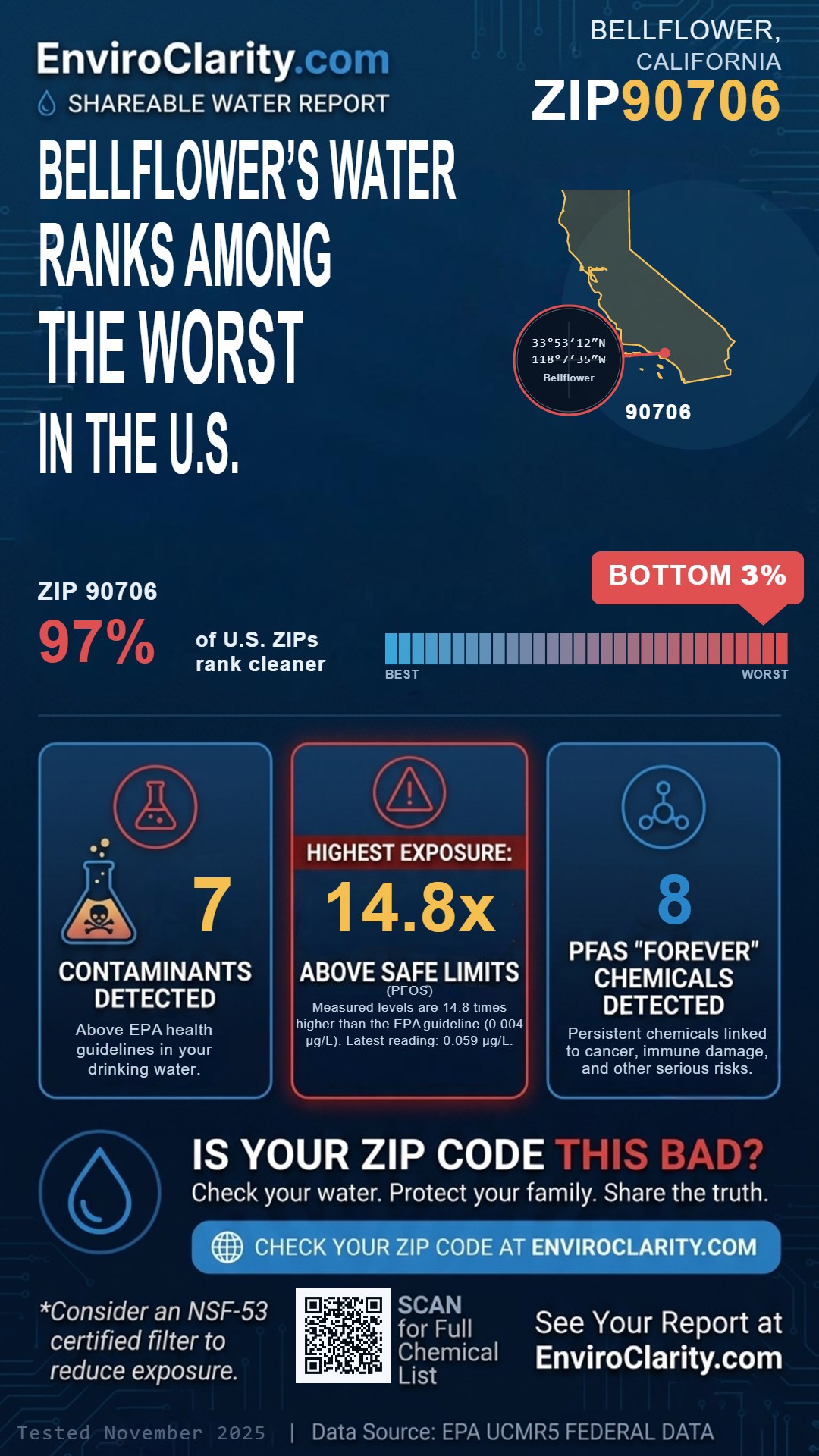 90706 water quality report infographic