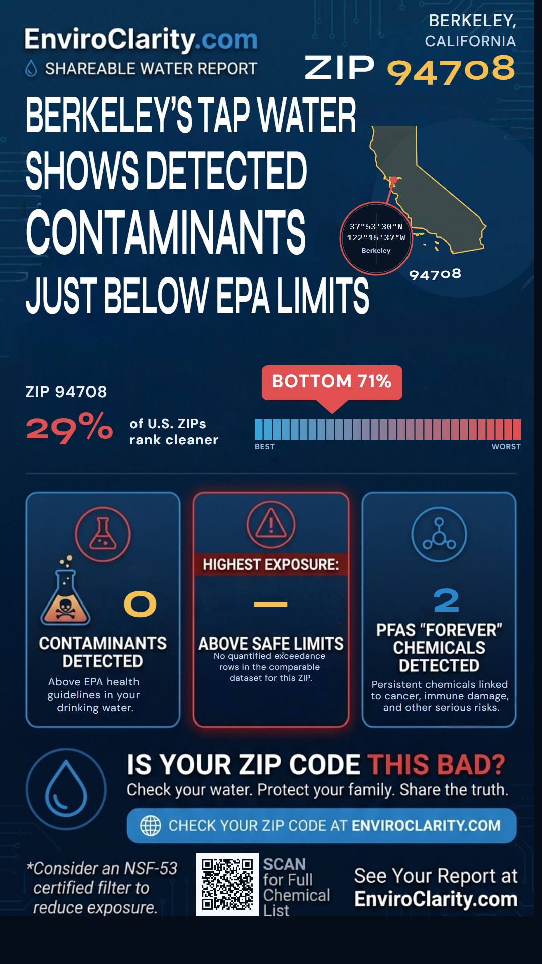 94708 water quality report infographic