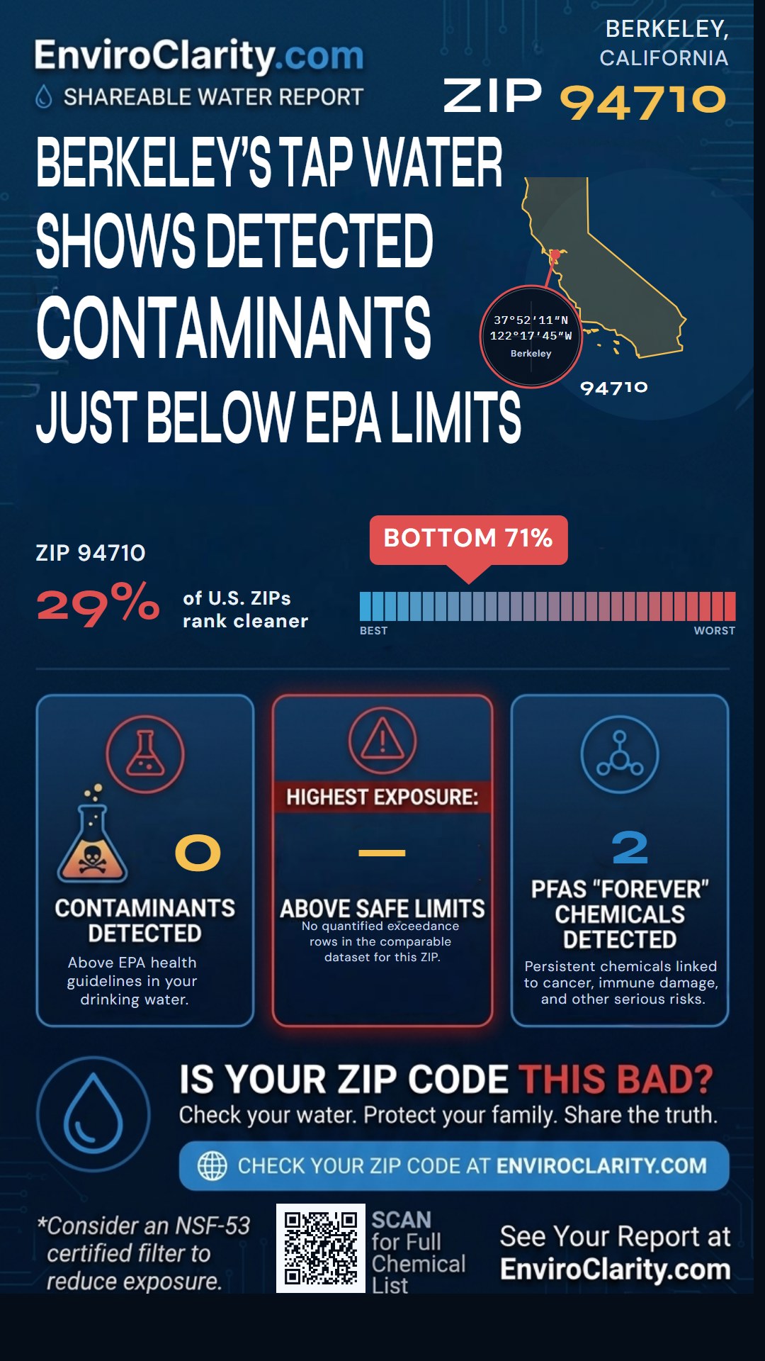 94710 water quality report infographic
