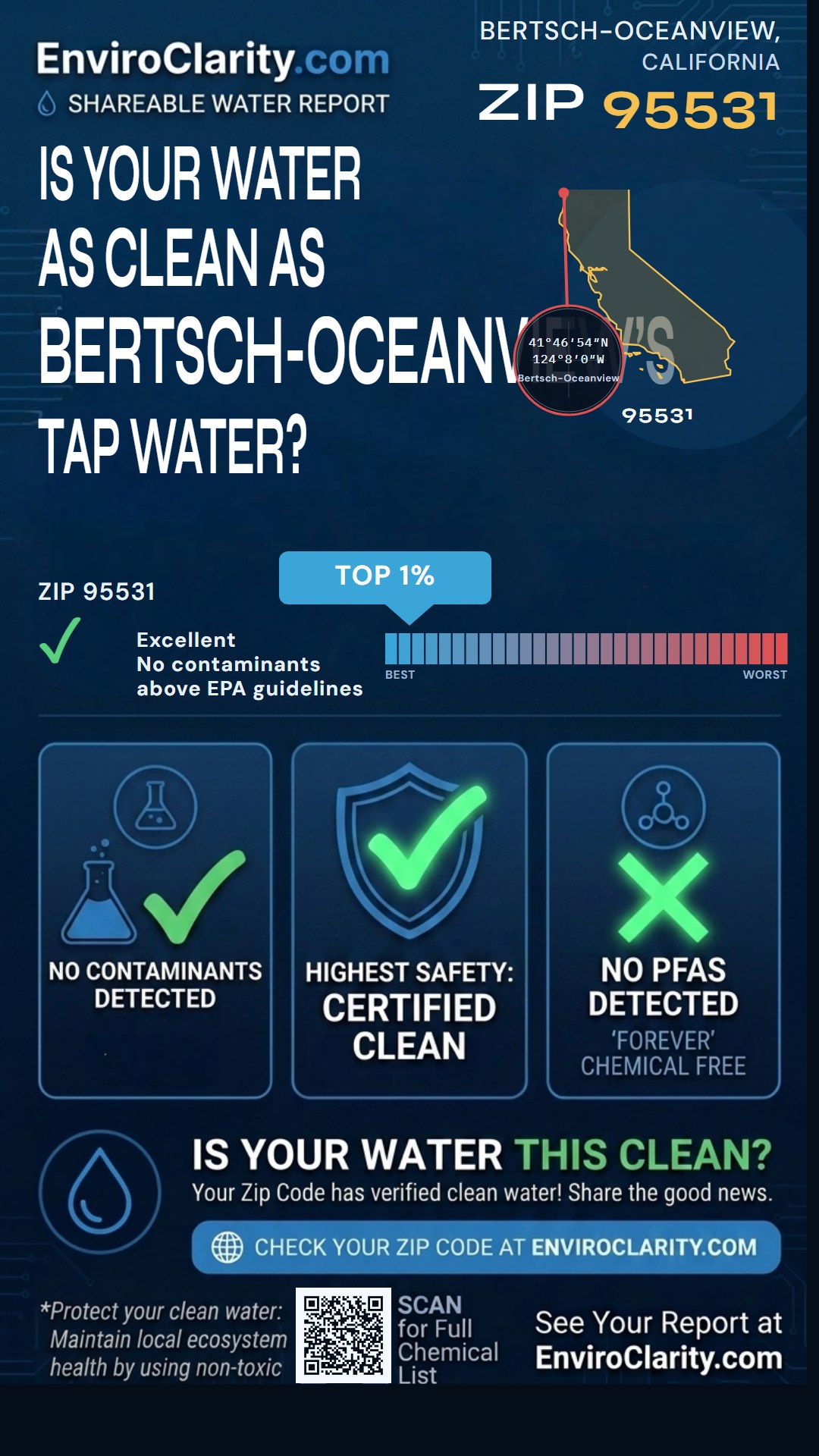 95531 water quality report infographic