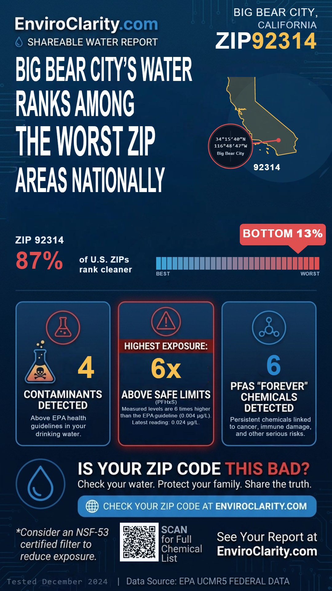92314 water quality report infographic