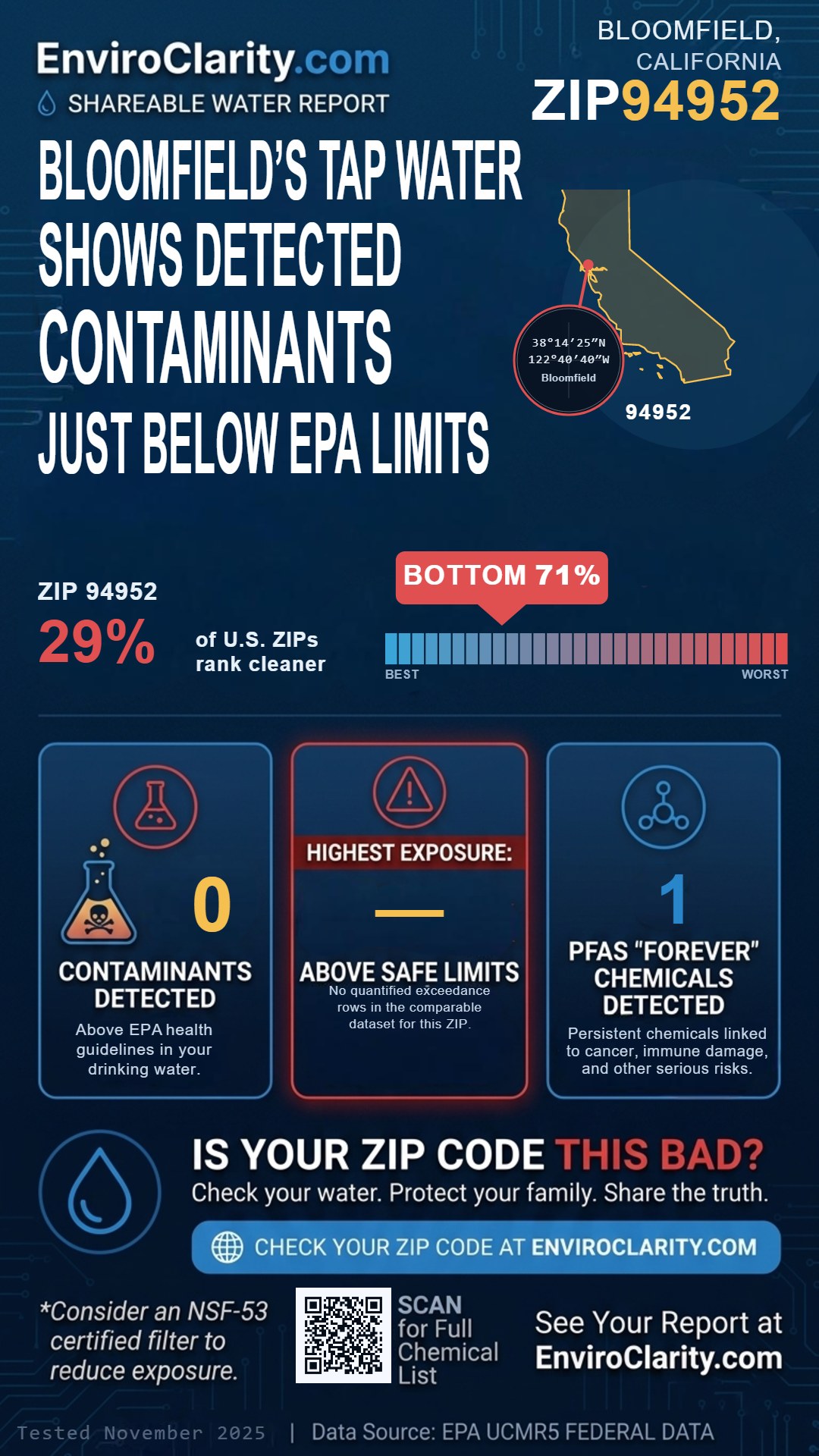 94952 water quality report infographic