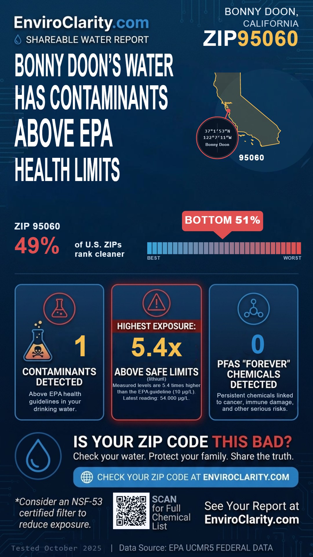 95060 water quality report infographic