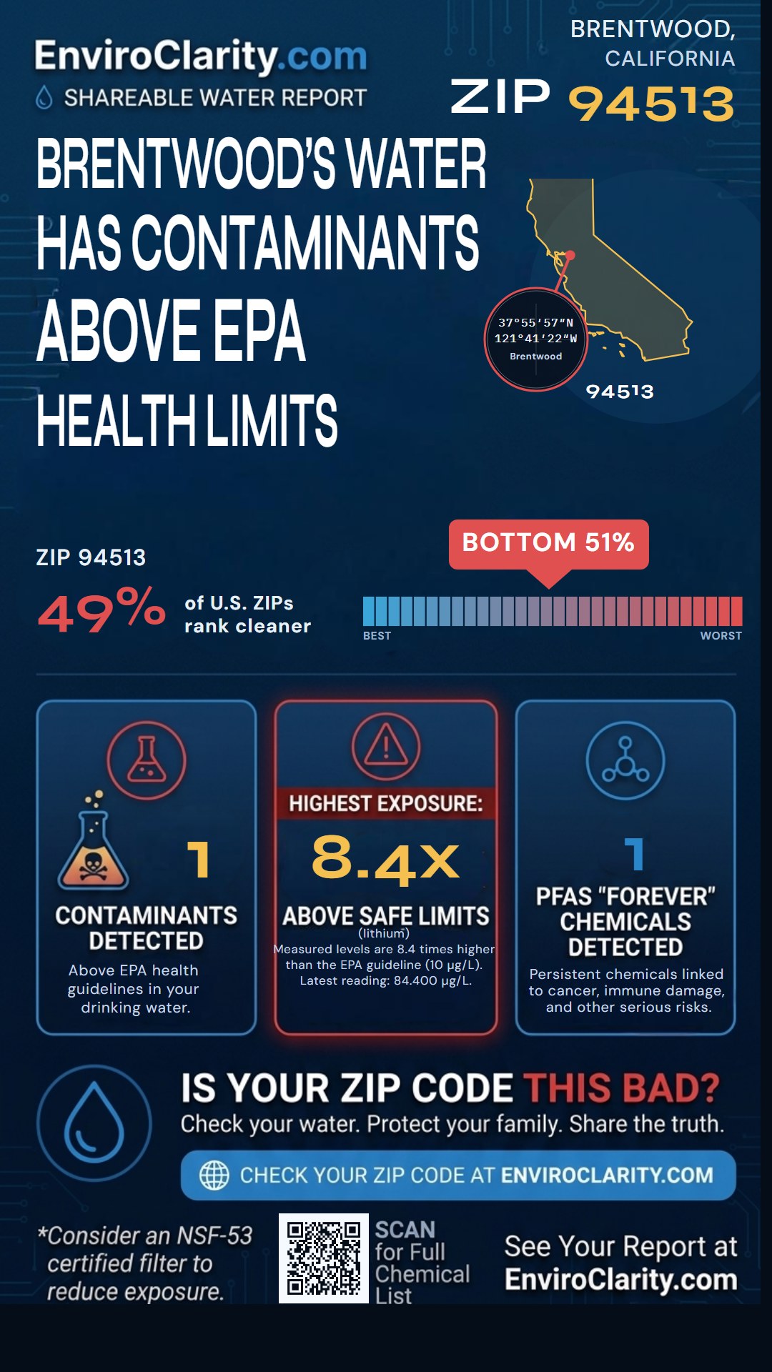 94513 water quality report infographic