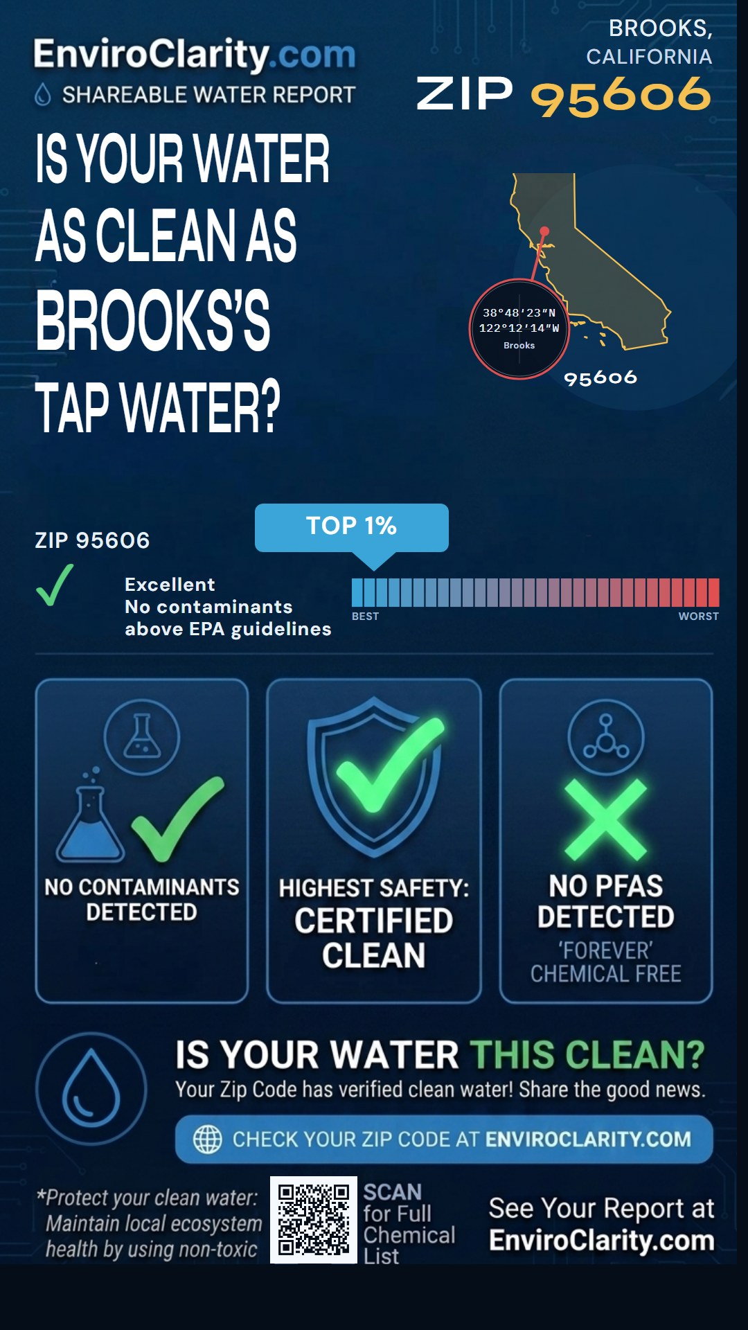 95606 water quality report infographic
