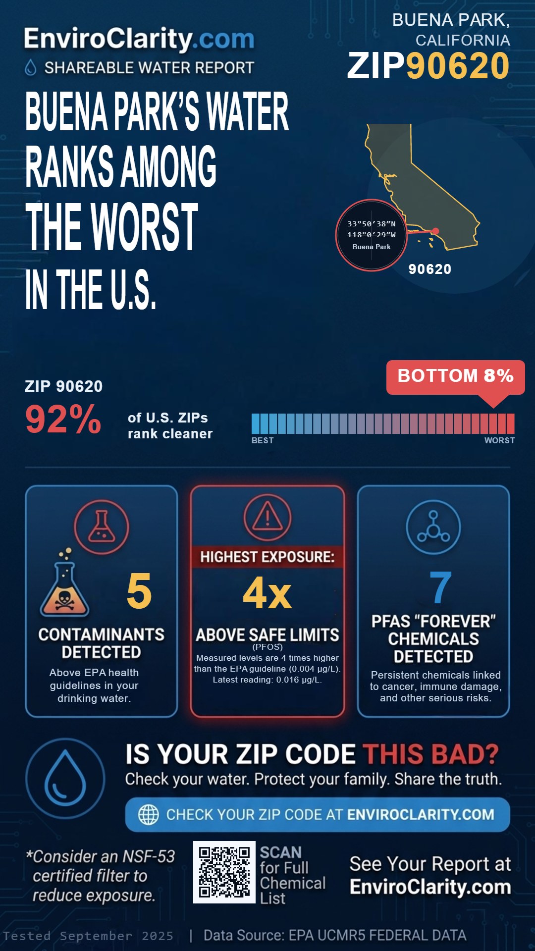 90620 water quality report infographic
