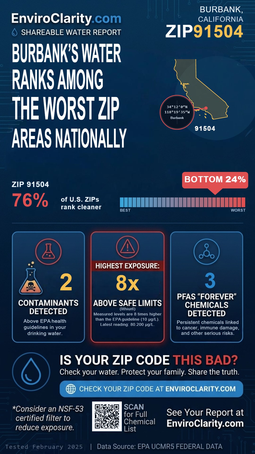 91504 water quality report infographic