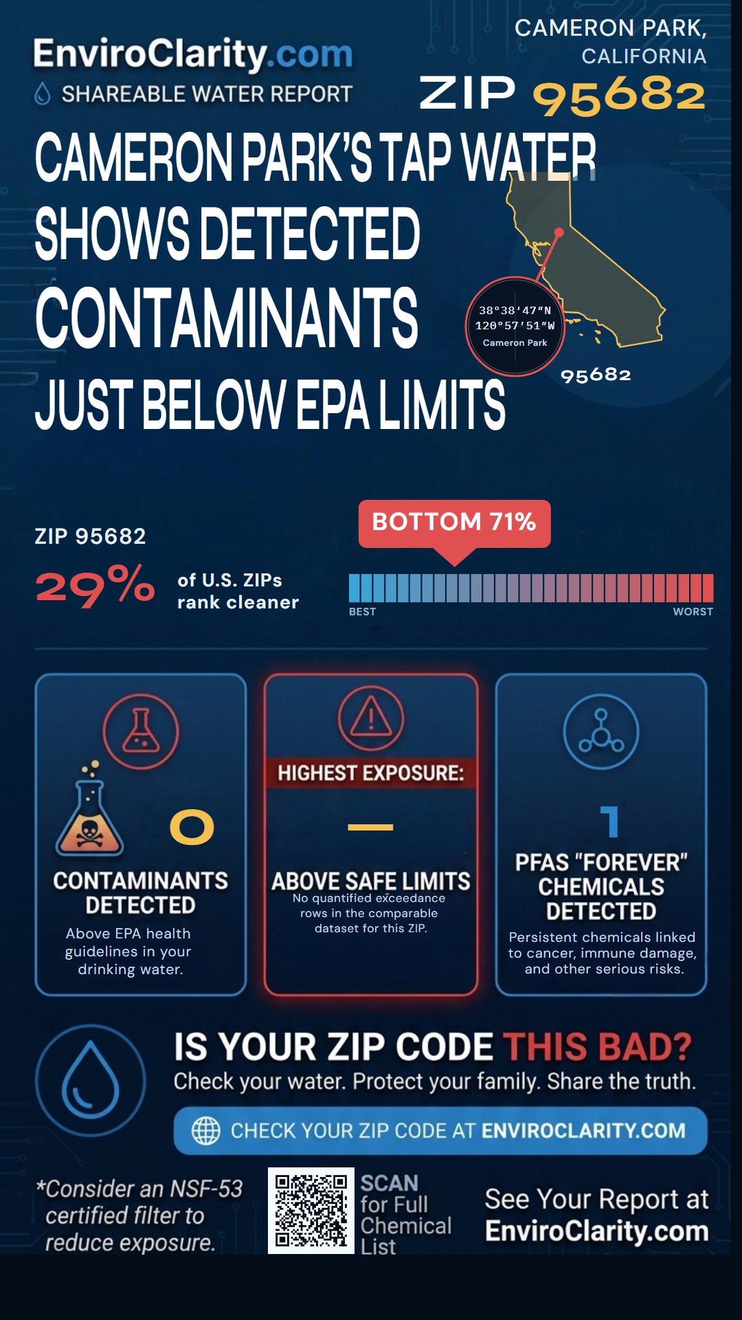 95682 water quality report infographic