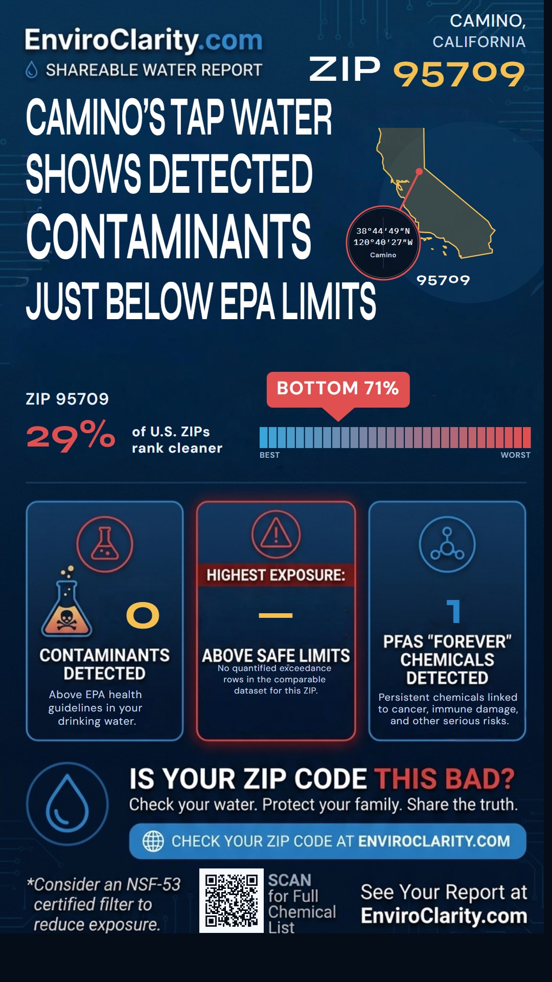 95709 water quality report infographic