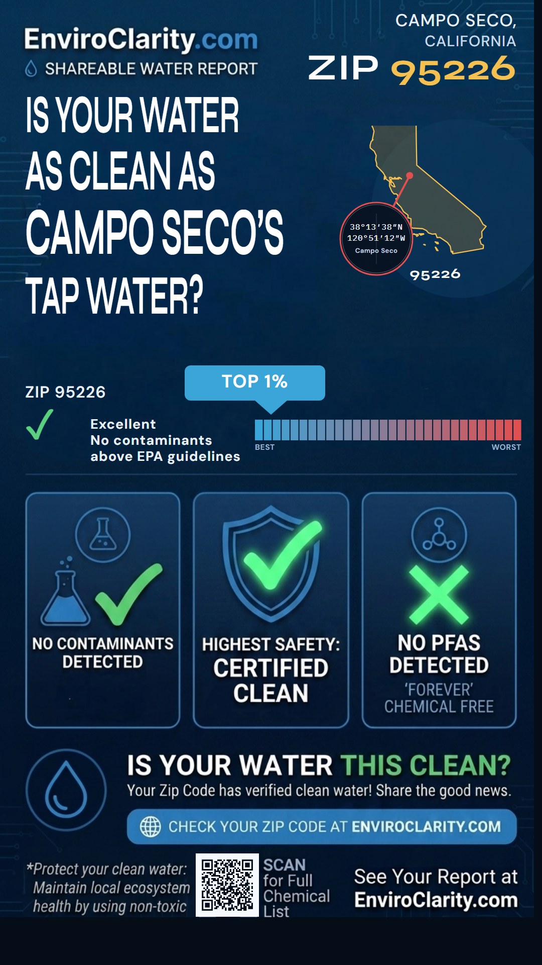 95226 water quality report infographic