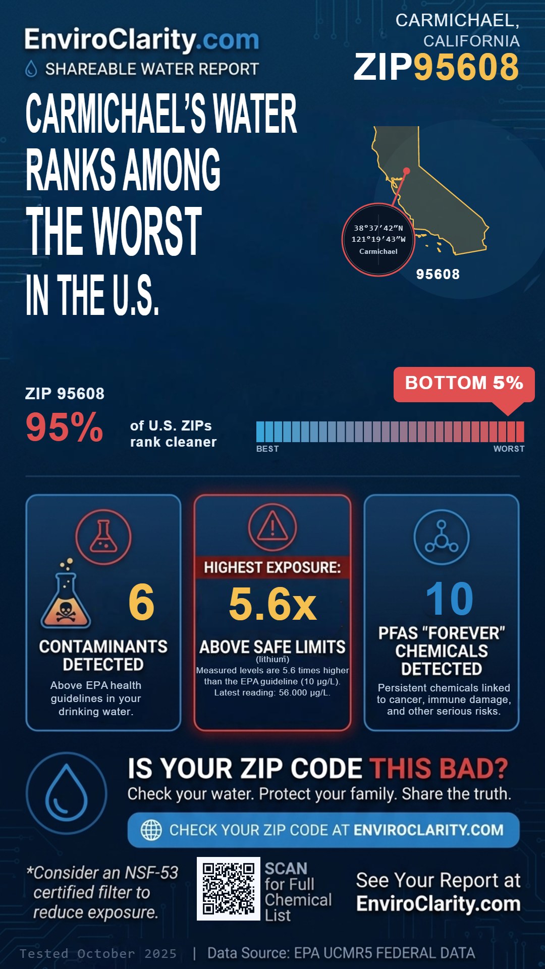 95608 water quality report infographic