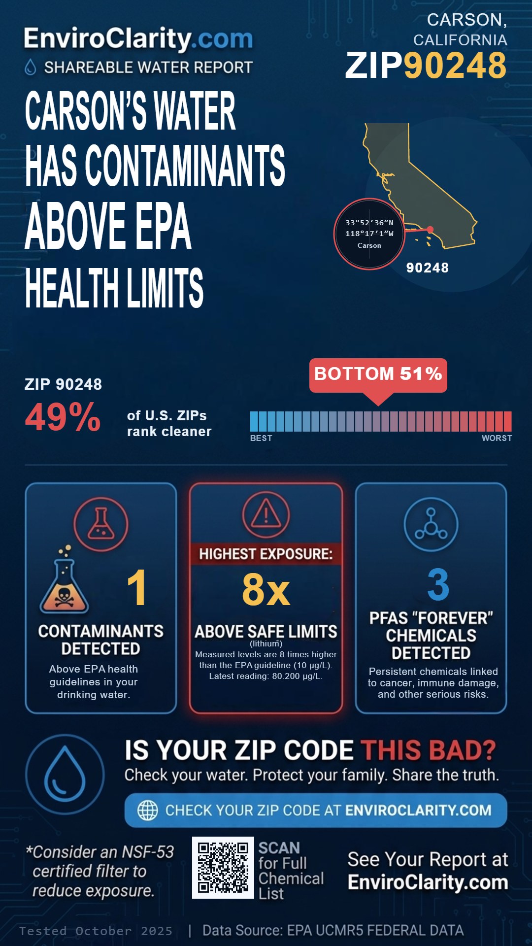 90248 water quality report infographic