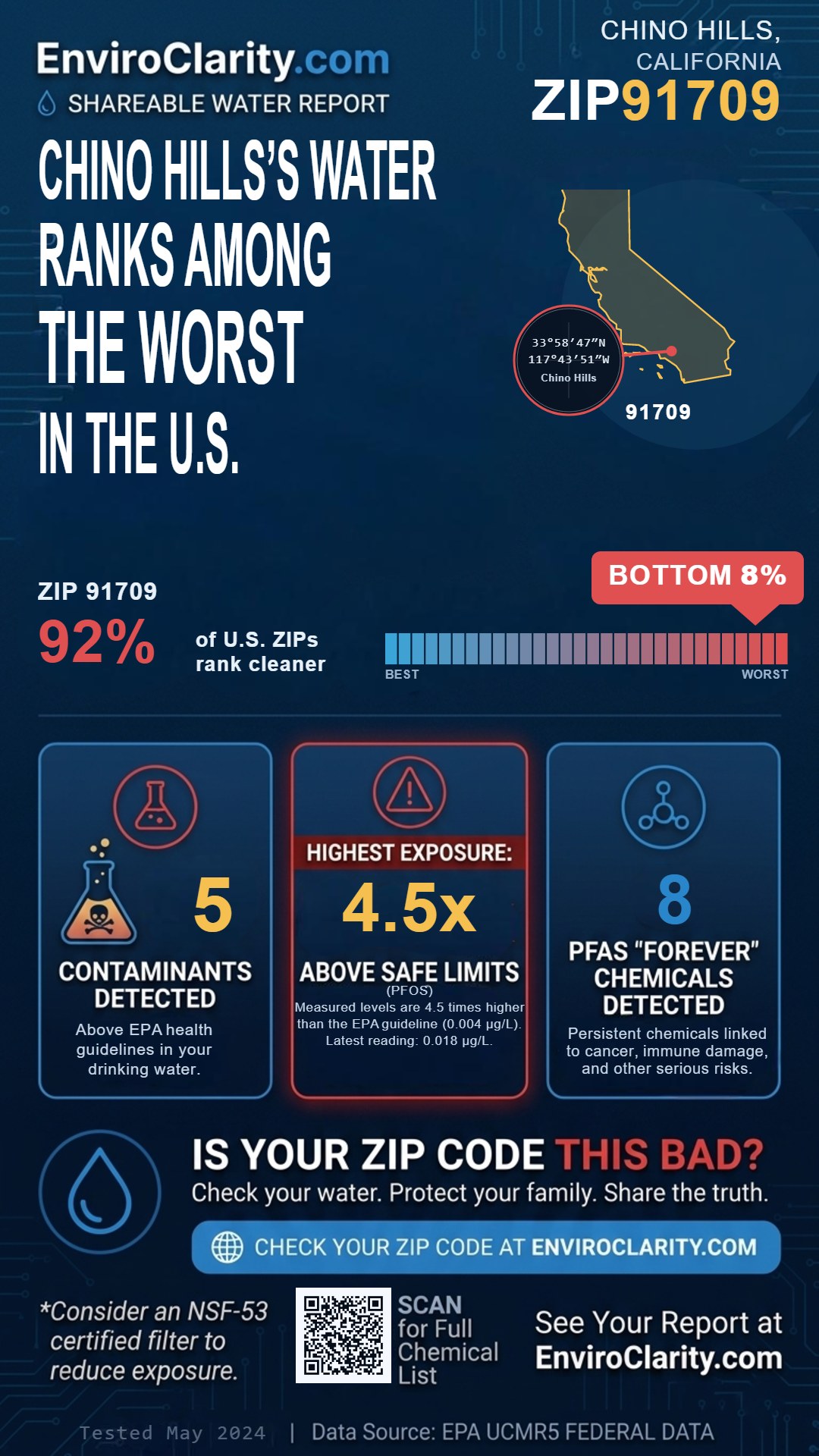 91709 water quality report infographic