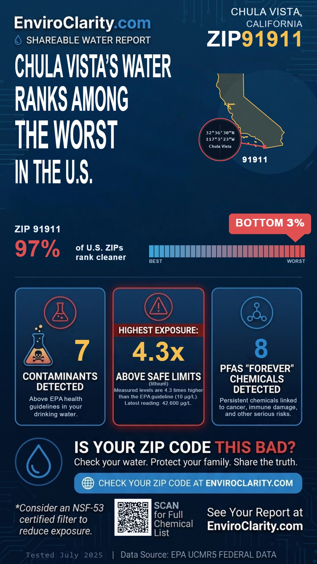 91911 water quality report infographic