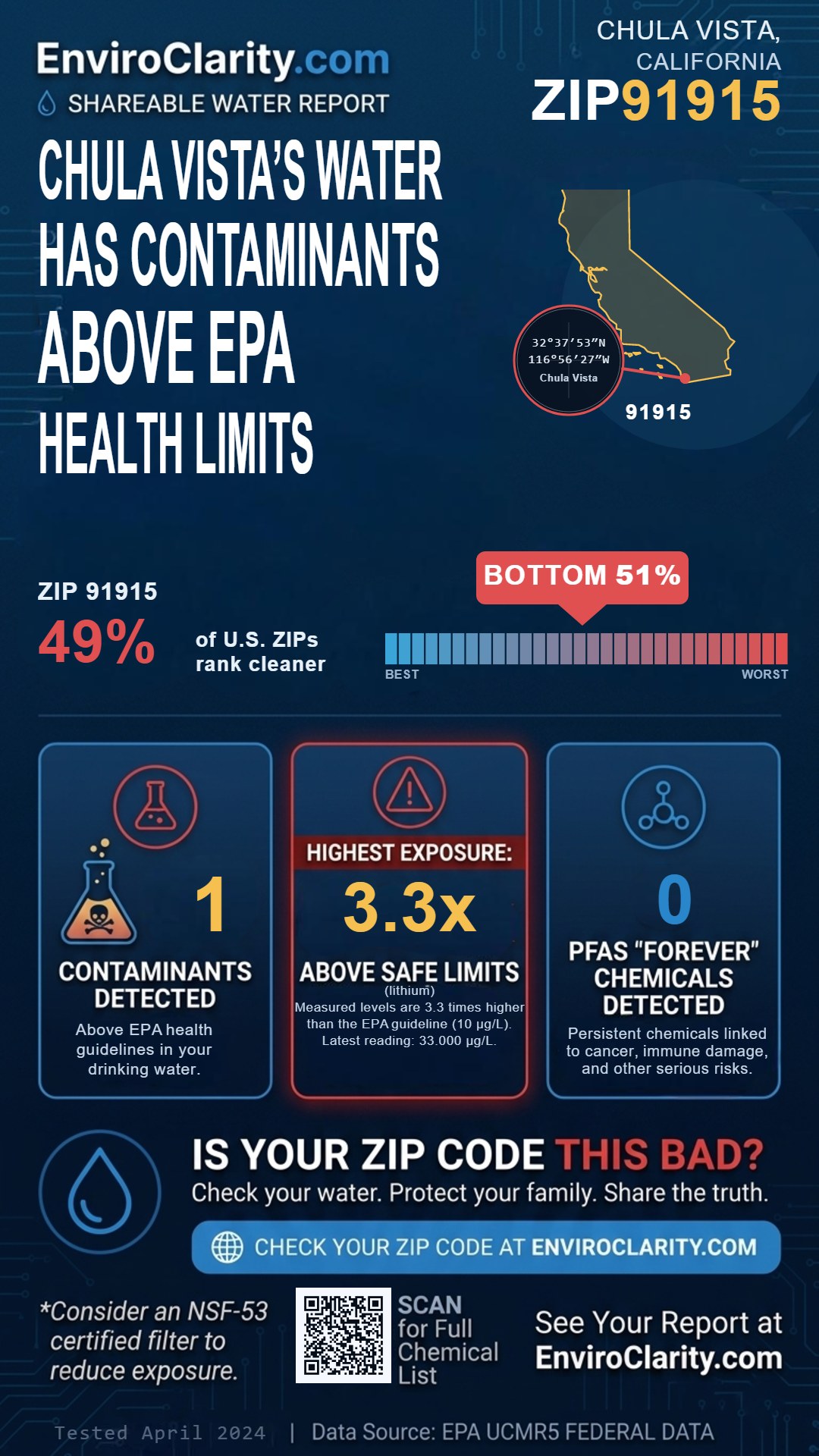 91915 water quality report infographic