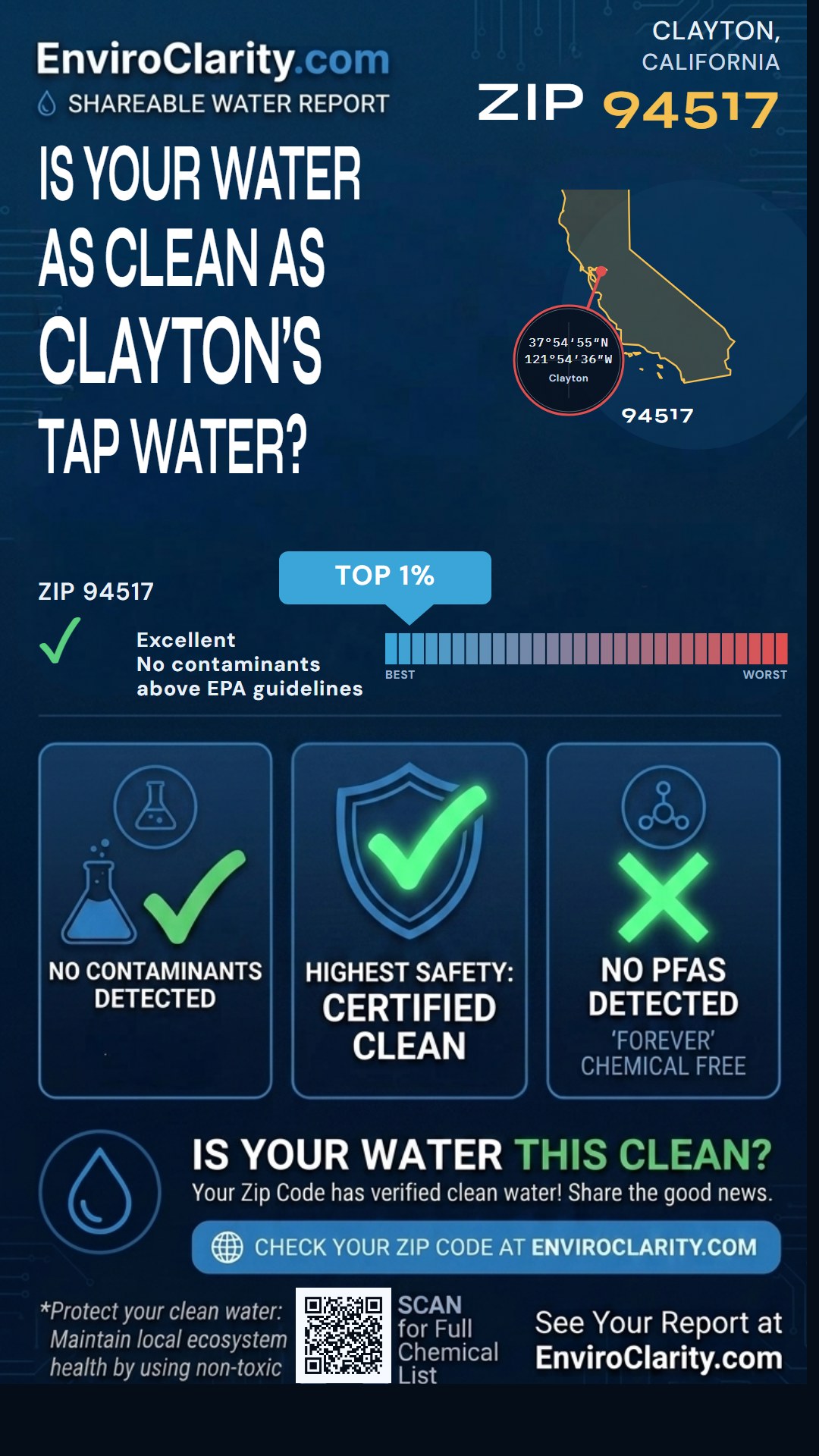 94517 water quality report infographic
