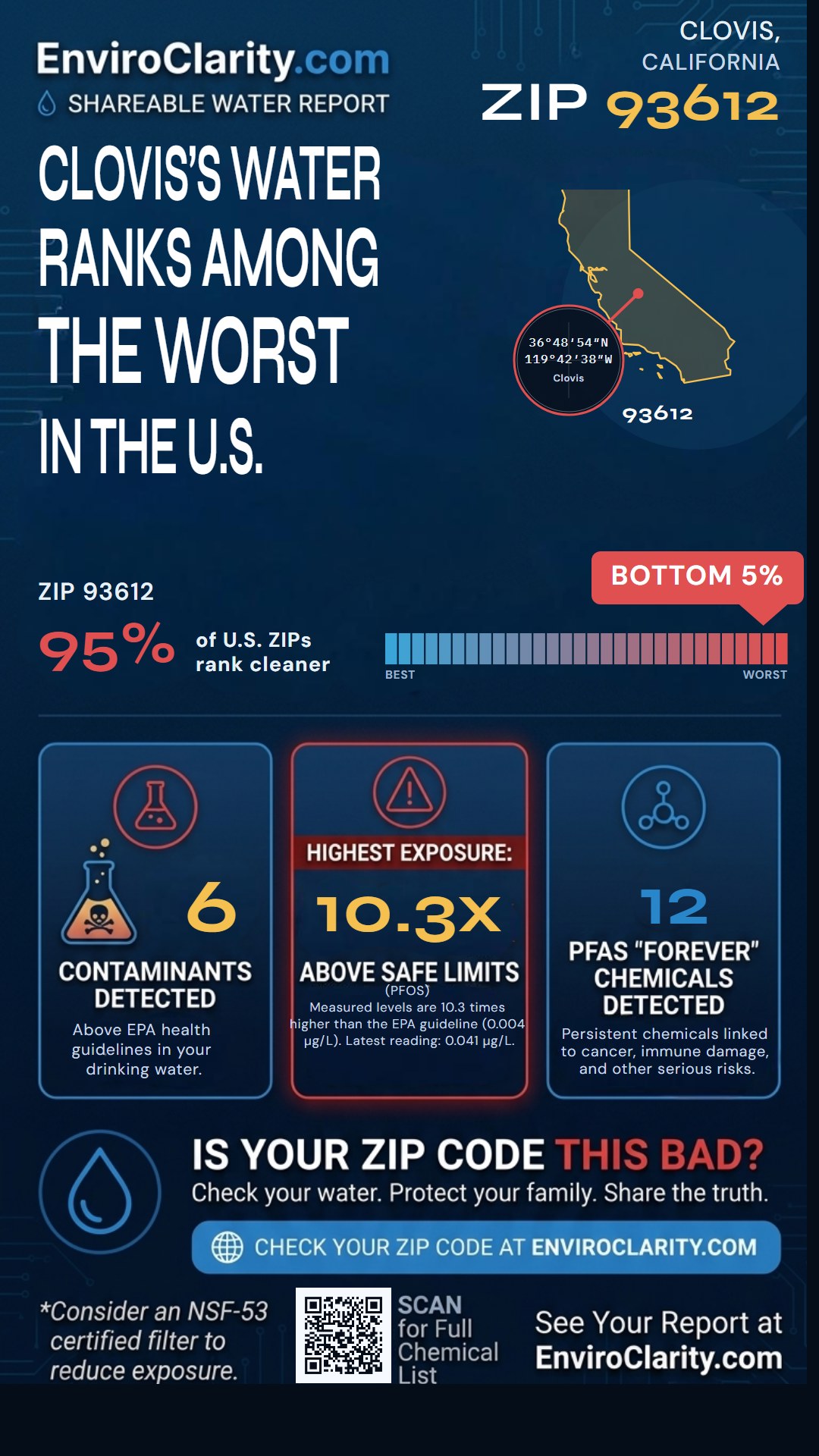 93612 water quality report infographic