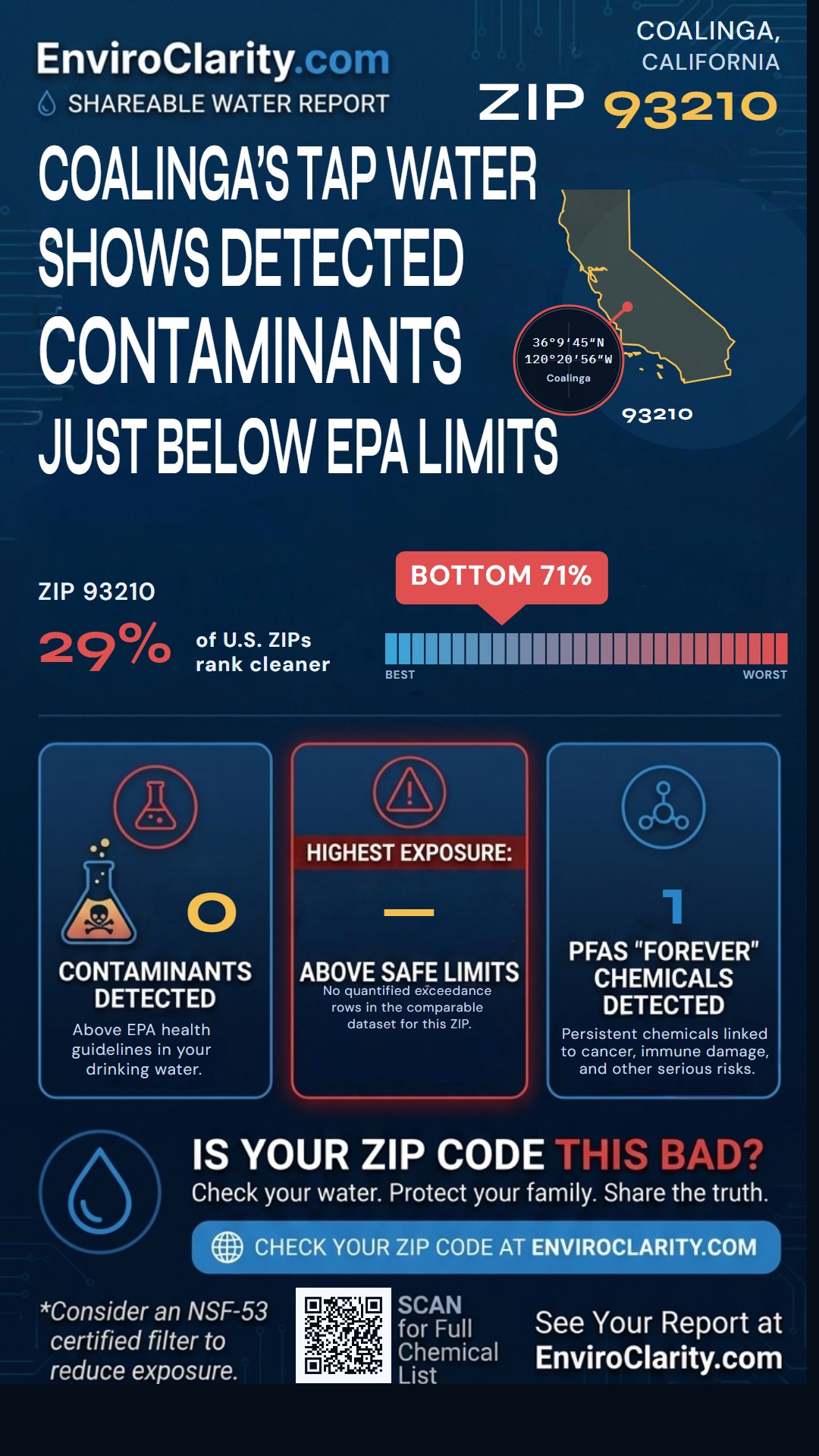 93210 water quality report infographic