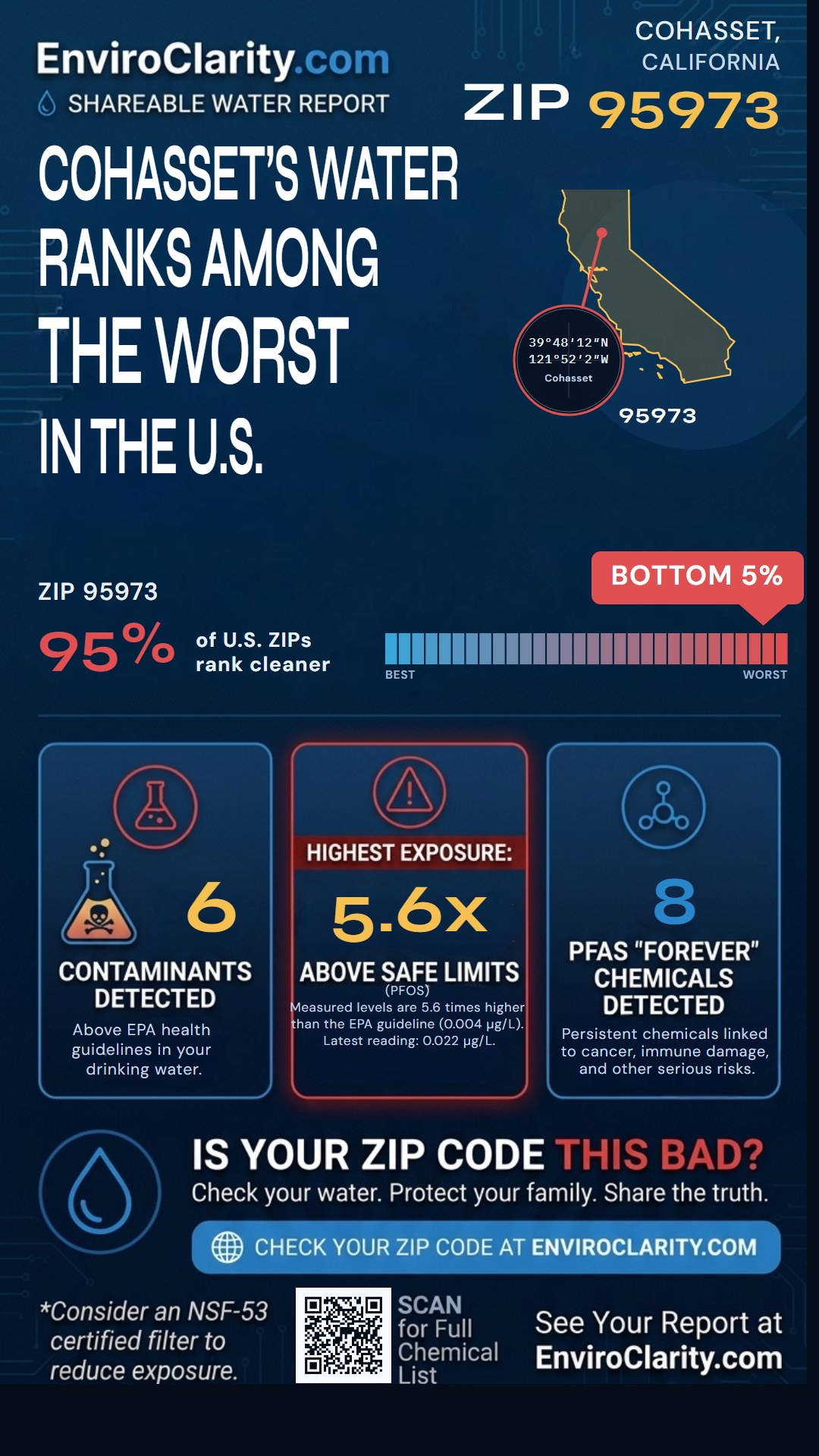 95973 water quality report infographic