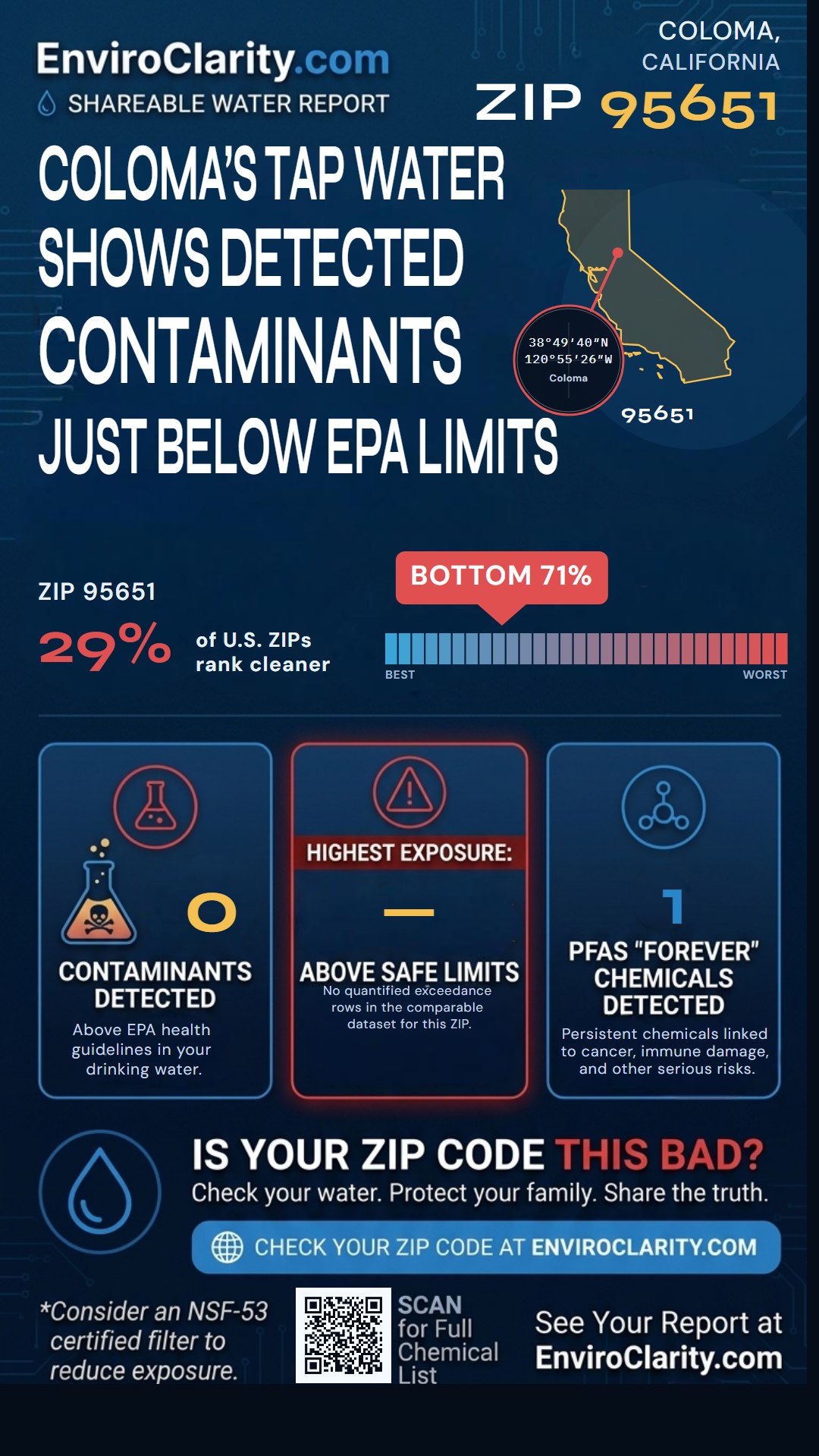 95651 water quality report infographic