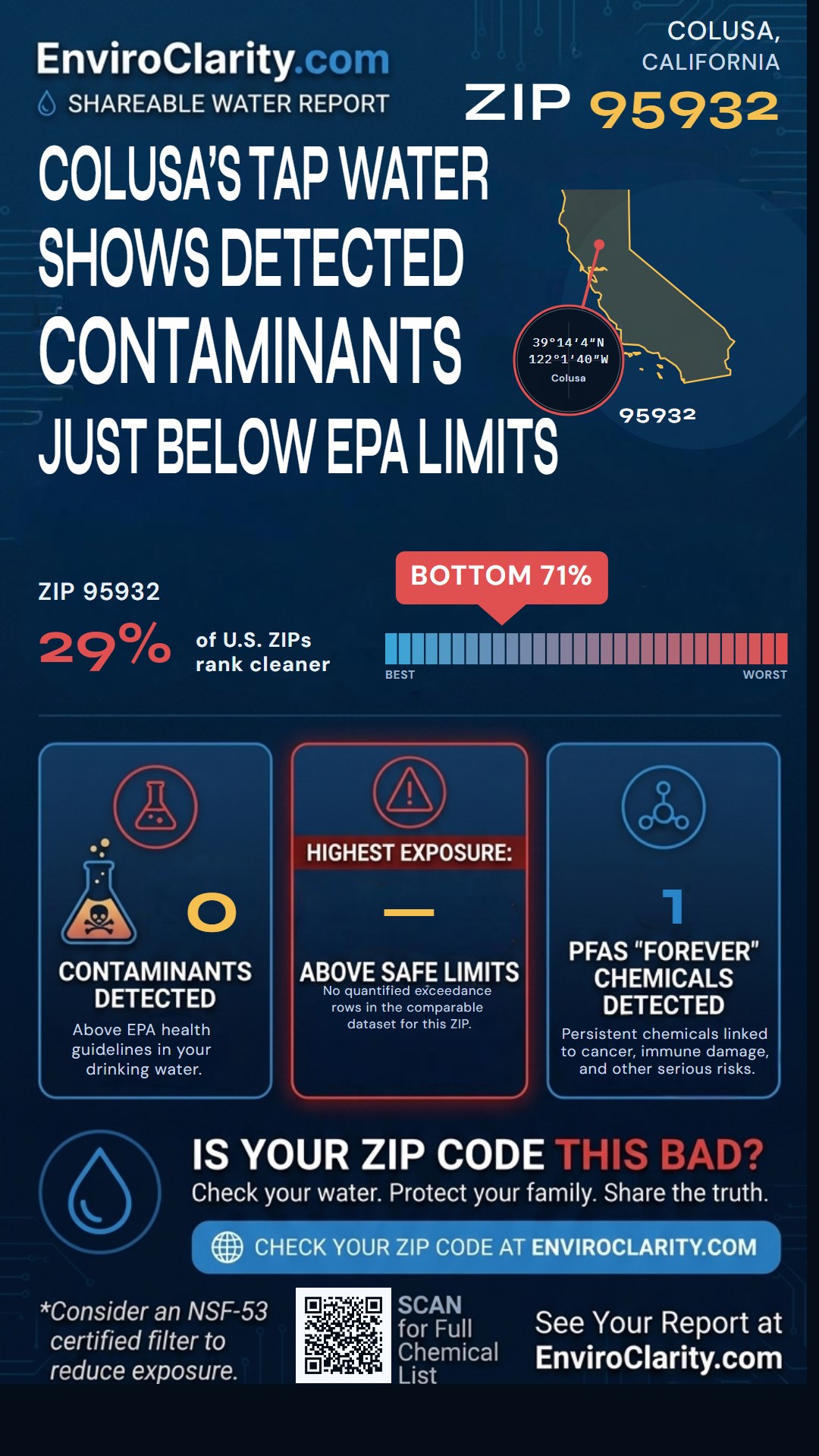 95932 water quality report infographic