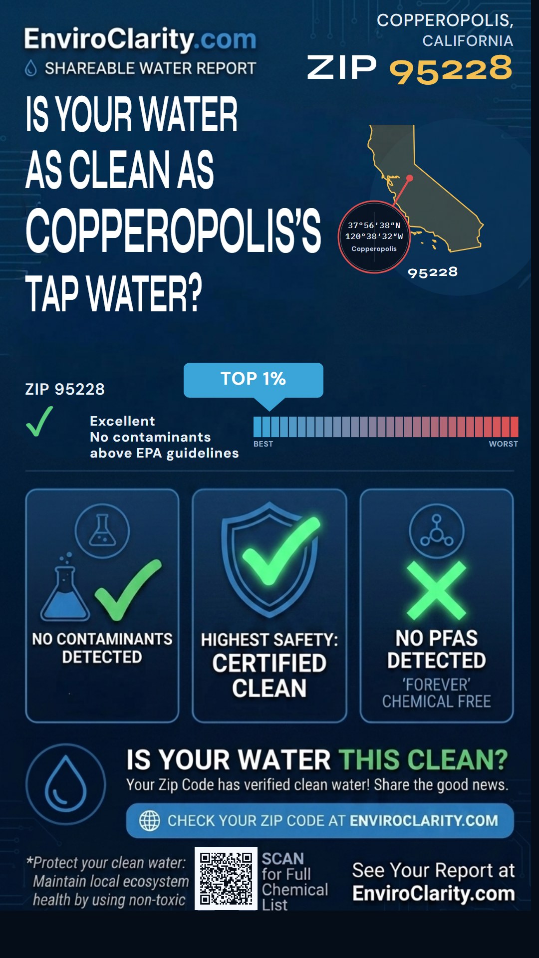 95228 water quality report infographic