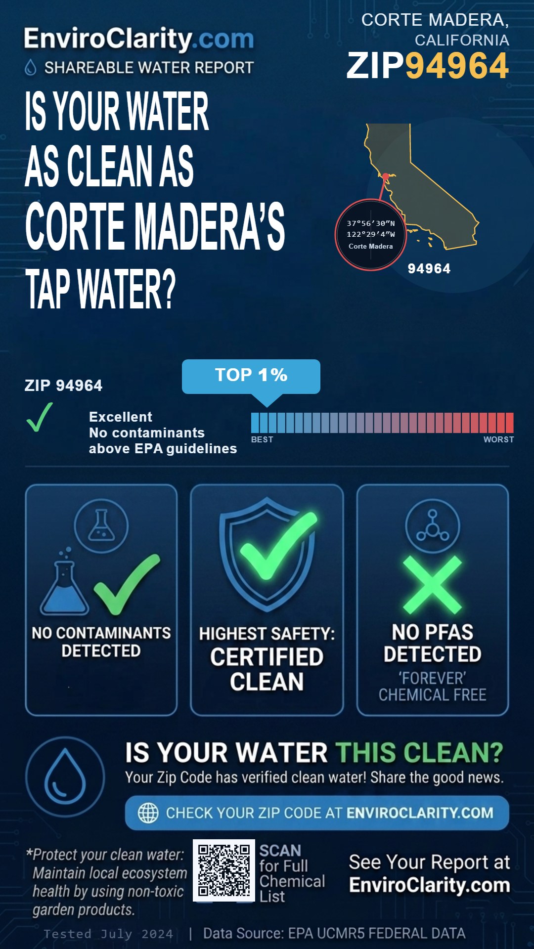 94964 water quality report infographic
