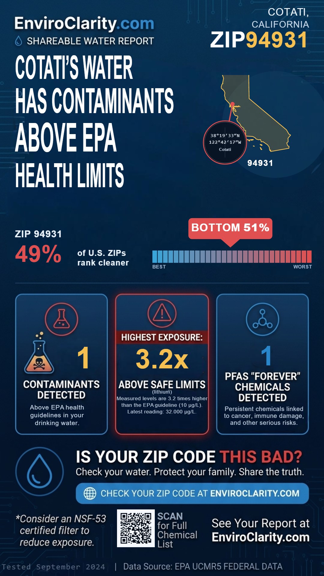 94931 water quality report infographic