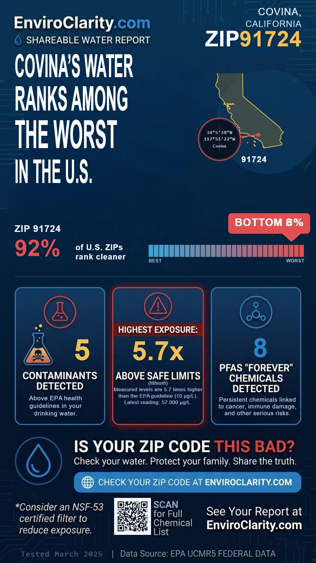 91724 water quality report infographic