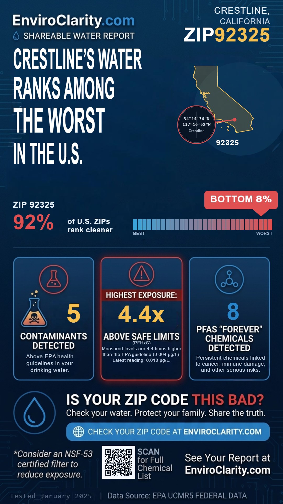 92325 water quality report infographic