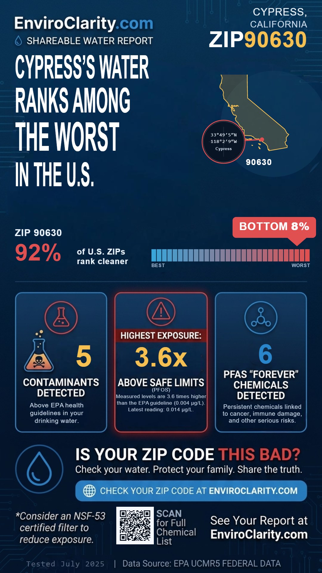 90630 water quality report infographic