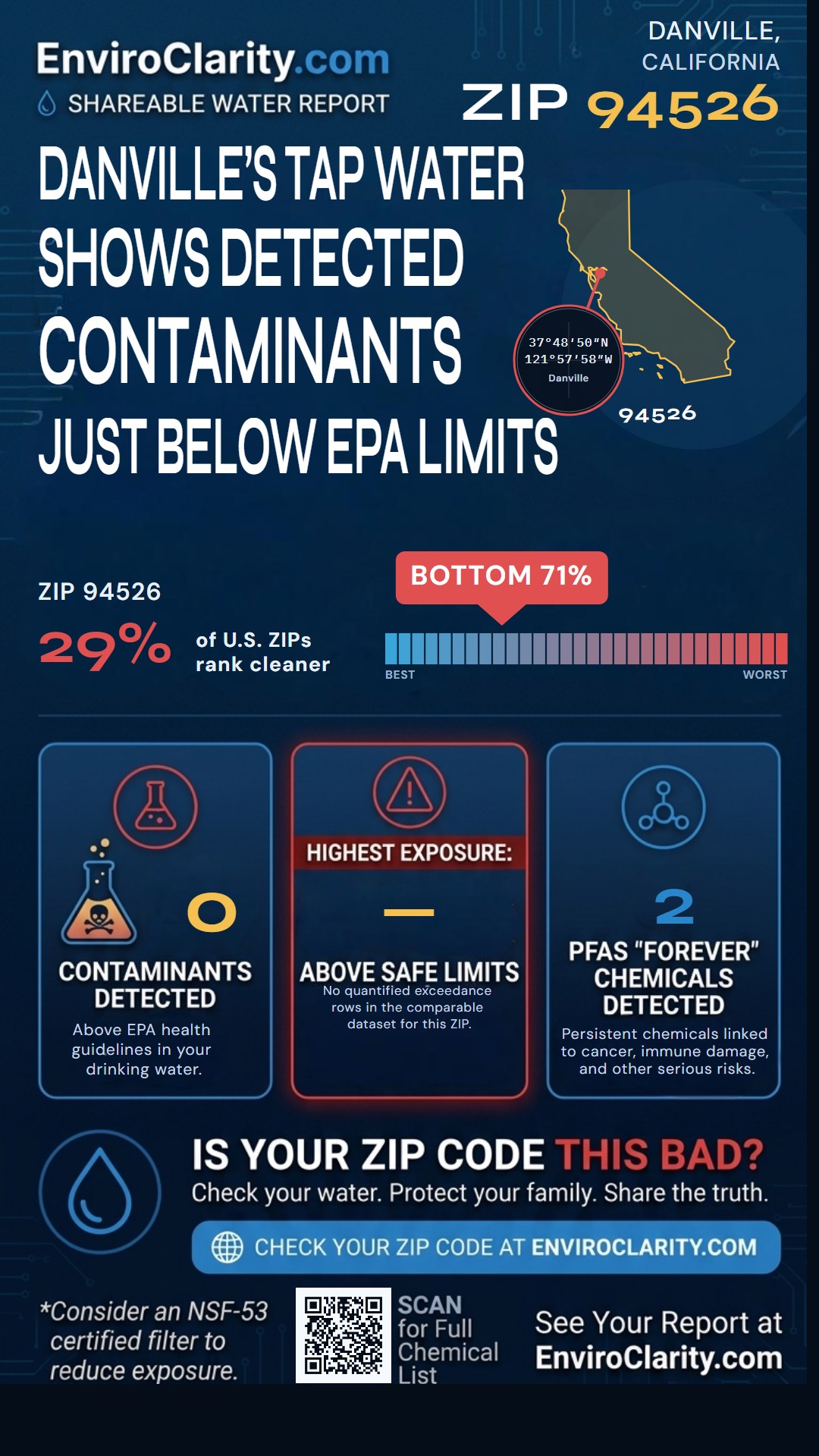 94526 water quality report infographic