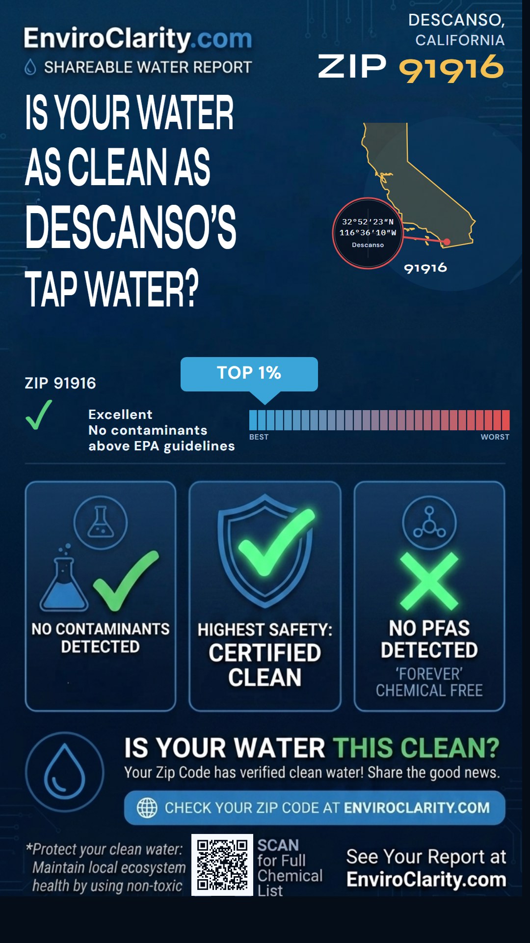 91916 water quality report infographic