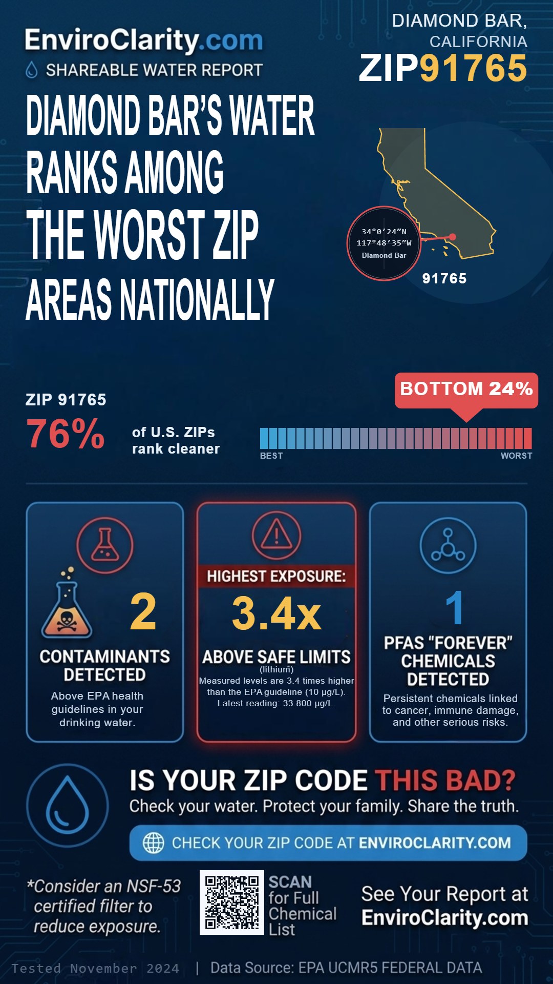 91765 water quality report infographic