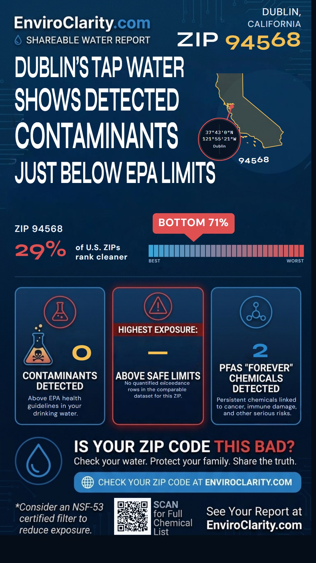 94568 water quality report infographic