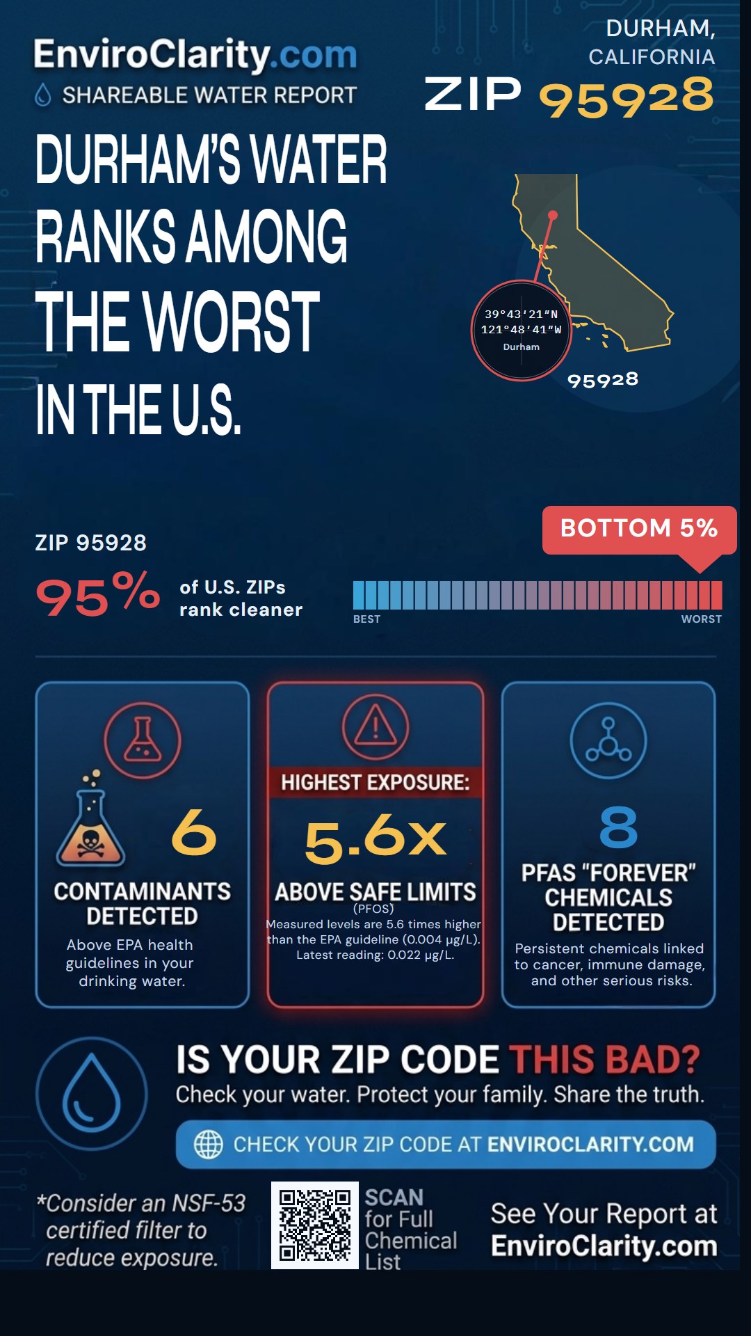 95928 water quality report infographic