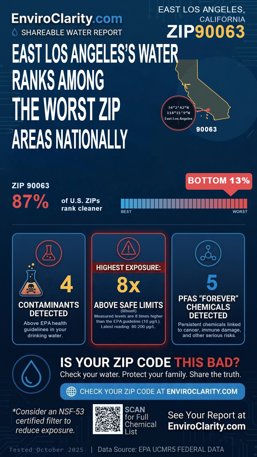 90063 water quality report infographic