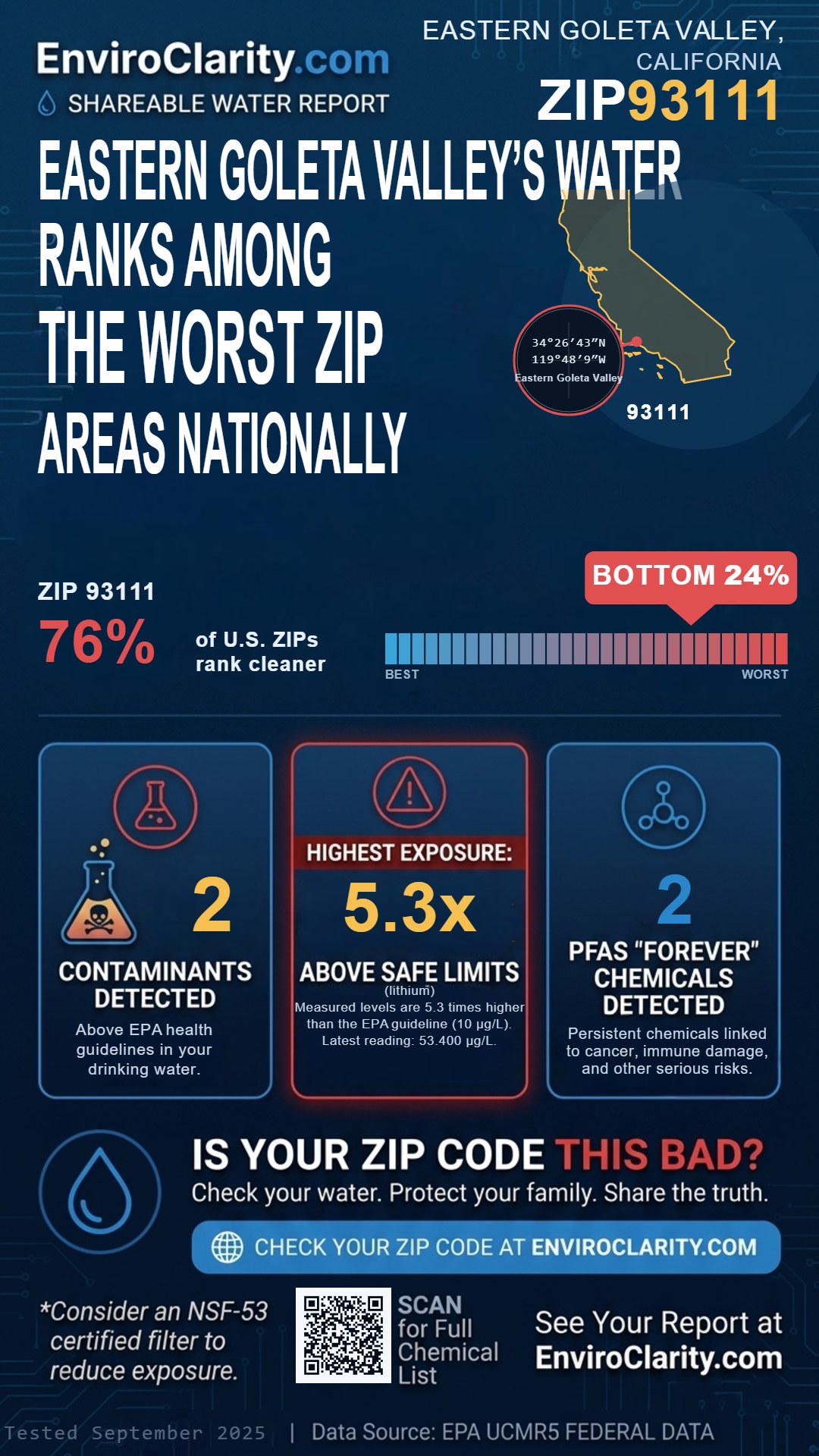 93111 water quality report infographic