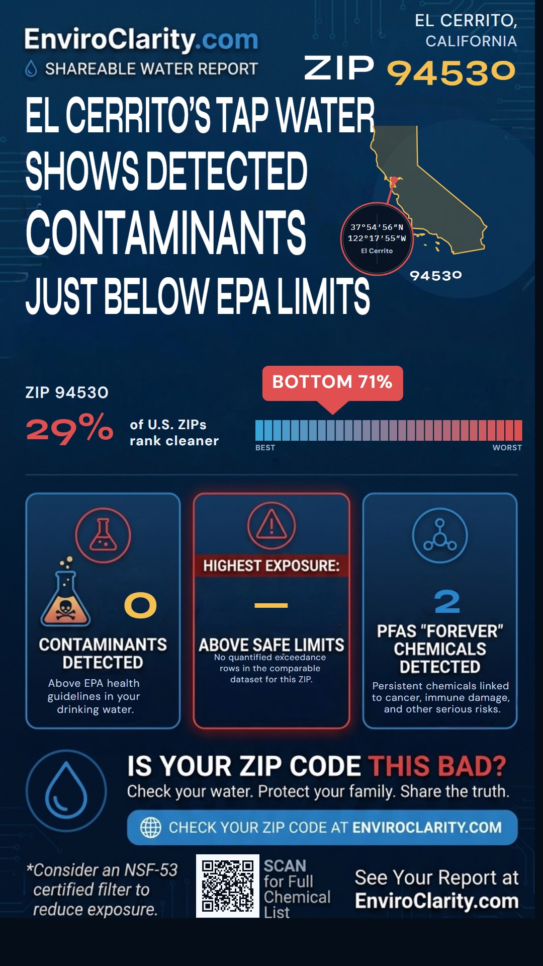 94530 water quality report infographic