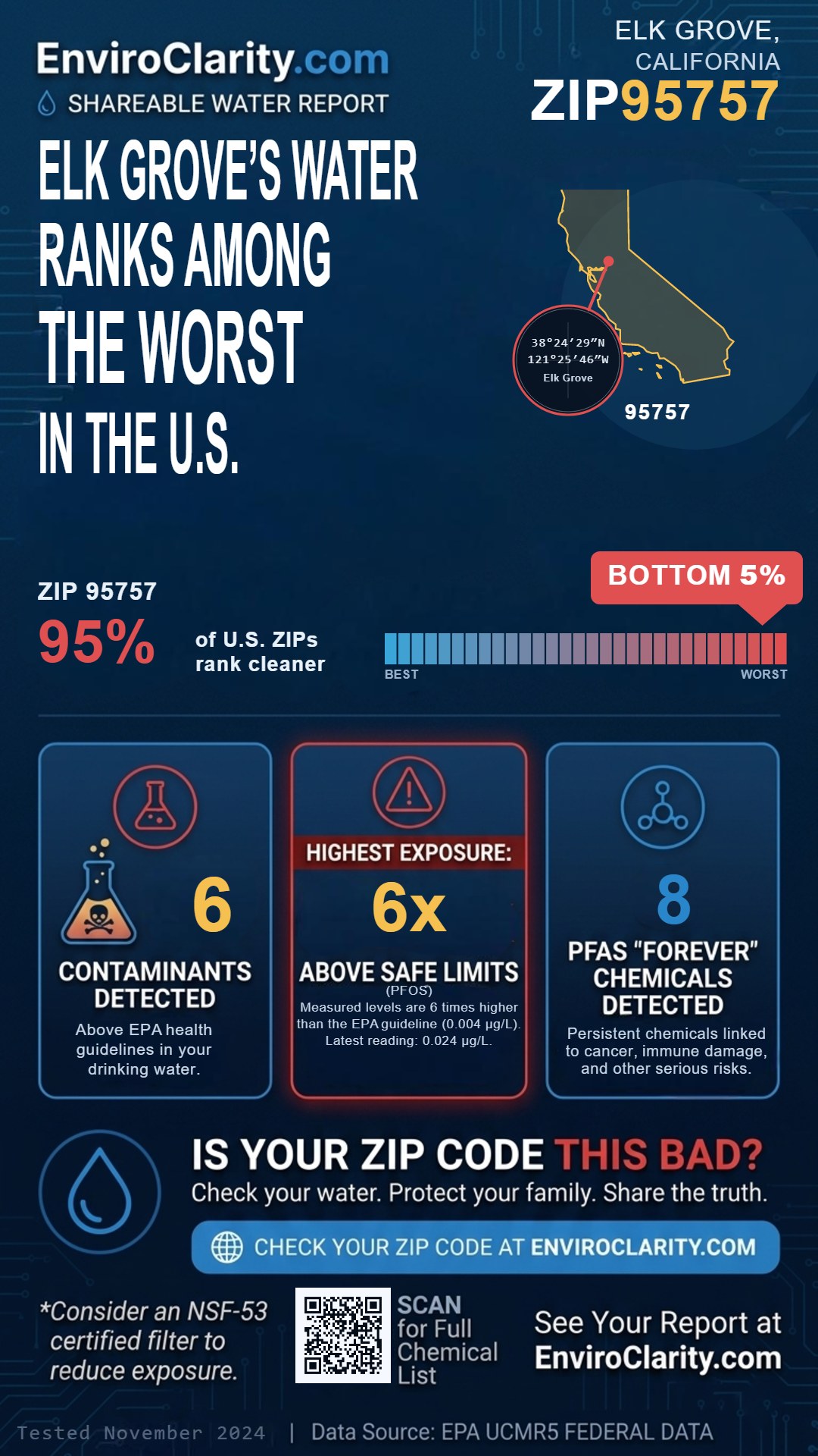 95757 water quality report infographic