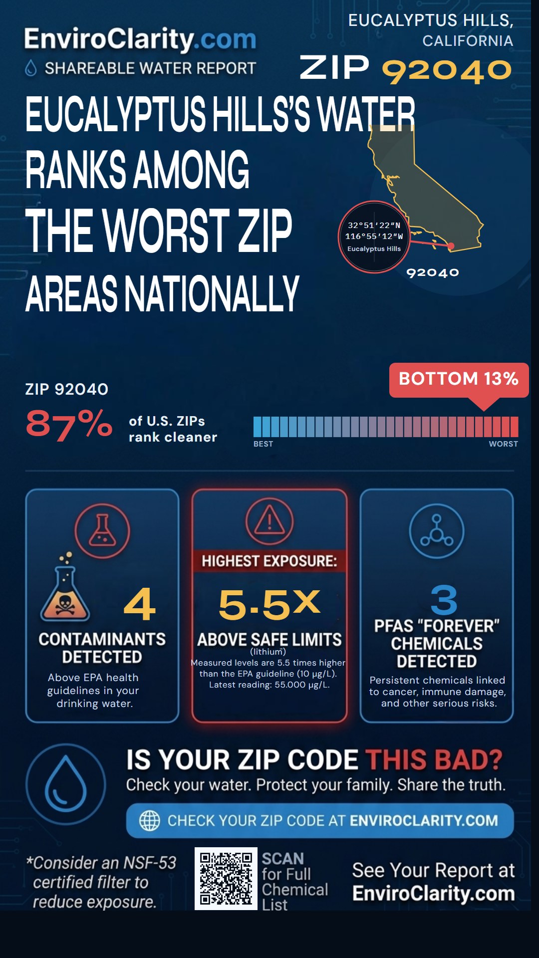 92040 water quality report infographic