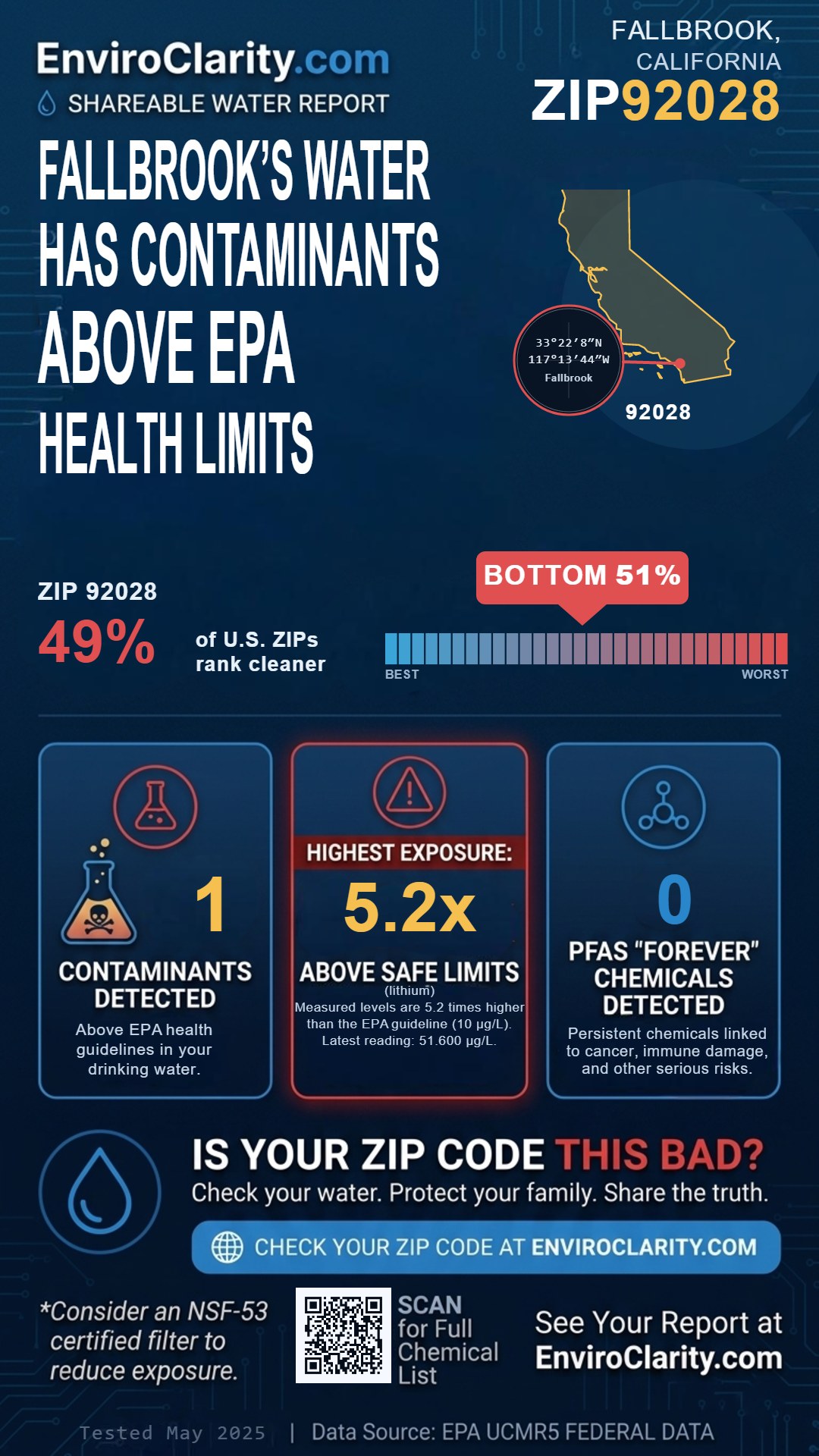 92028 water quality report infographic
