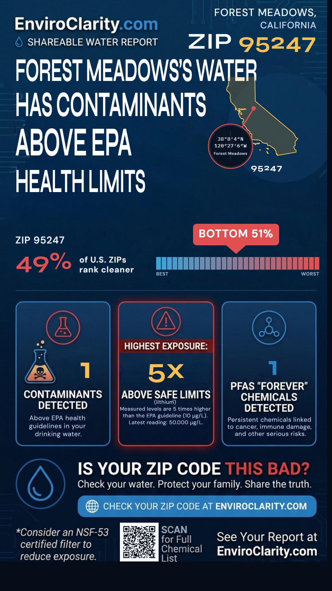 95247 water quality report infographic