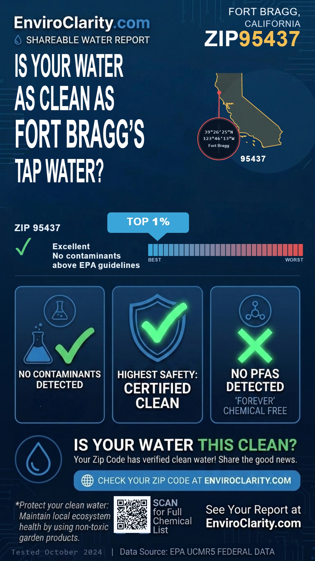 95437 water quality report infographic